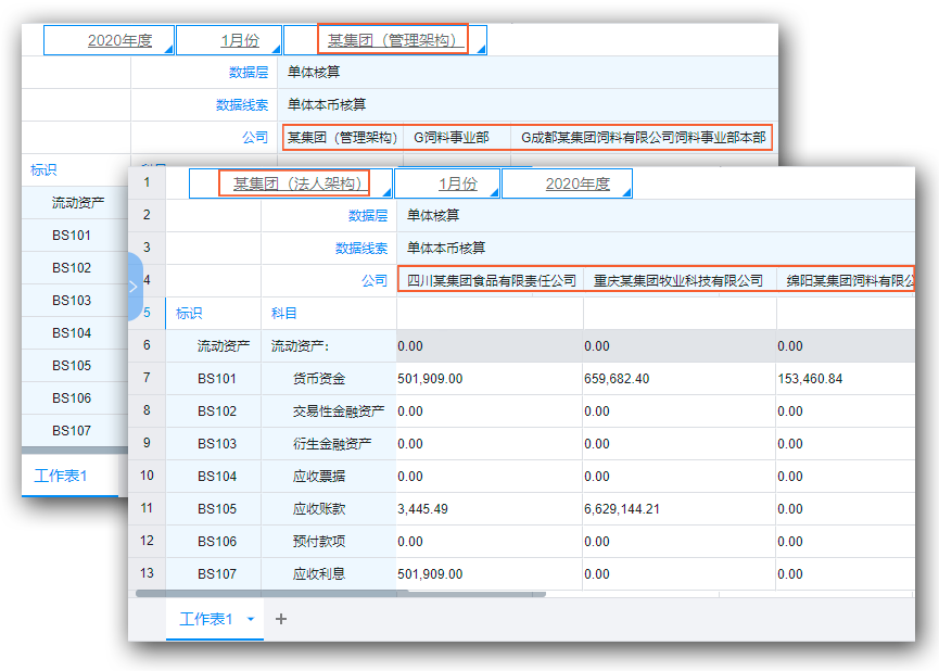 多口径合并报表