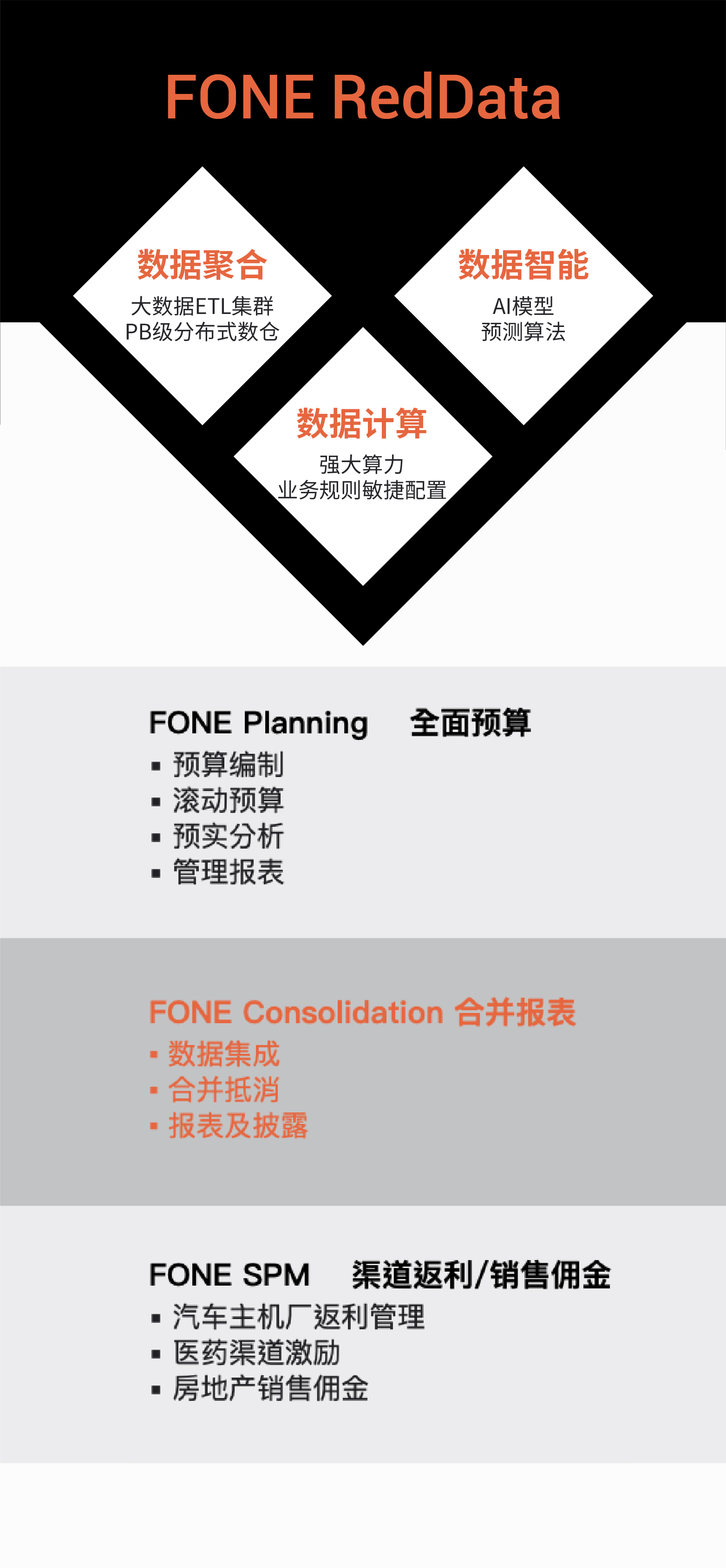 官网产品架构图（手机端）