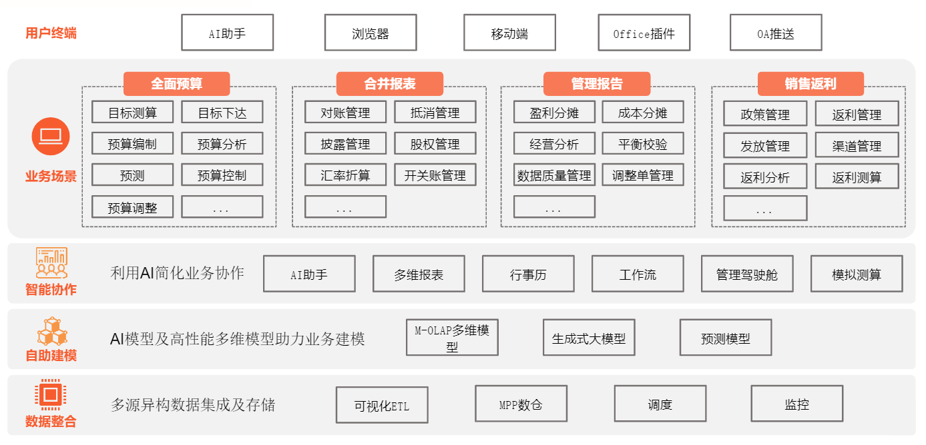 产品架构-ppt未美化