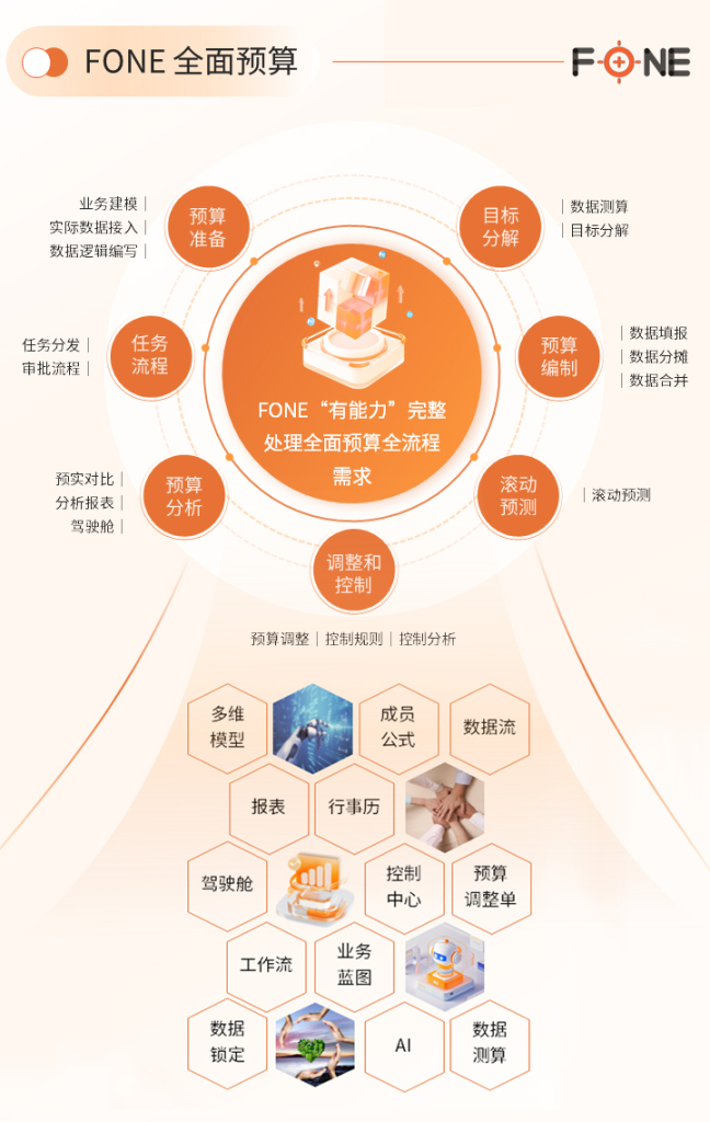 全面预算(竖版)