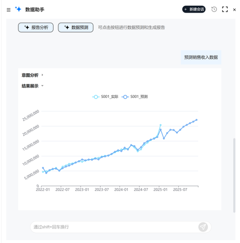 AI数据助手-预测