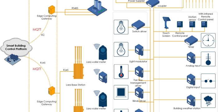 Smart Building Automation_0