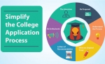 ICAN-SimplifyApplicationProcess-1hc4wgi