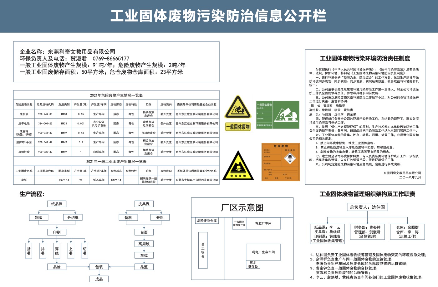2022年工業(yè)固體廢物信息公開欄拷貝