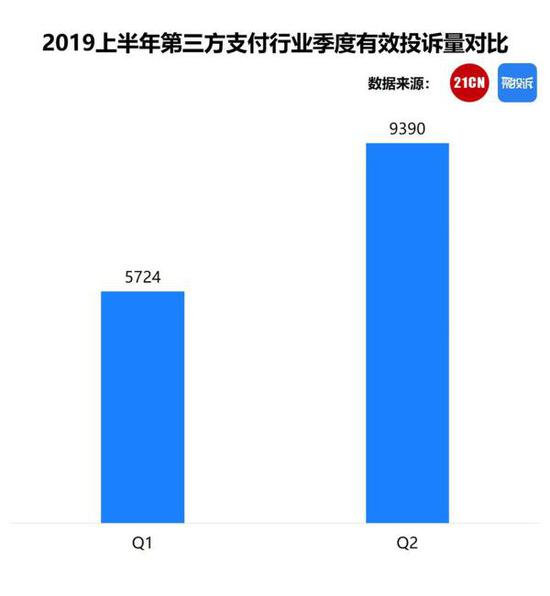 上半年第三方支付排行榜