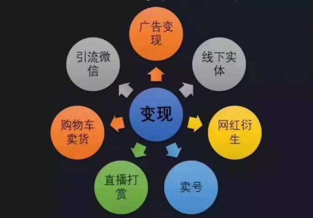為你揭秘抖音號背後的交易市場