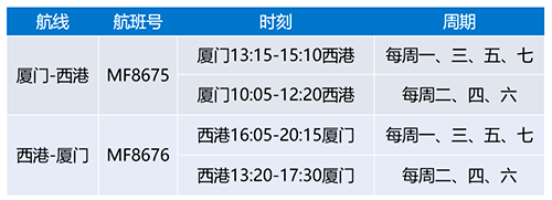 廈航下月開通廈門至西港往返航班 每天一班