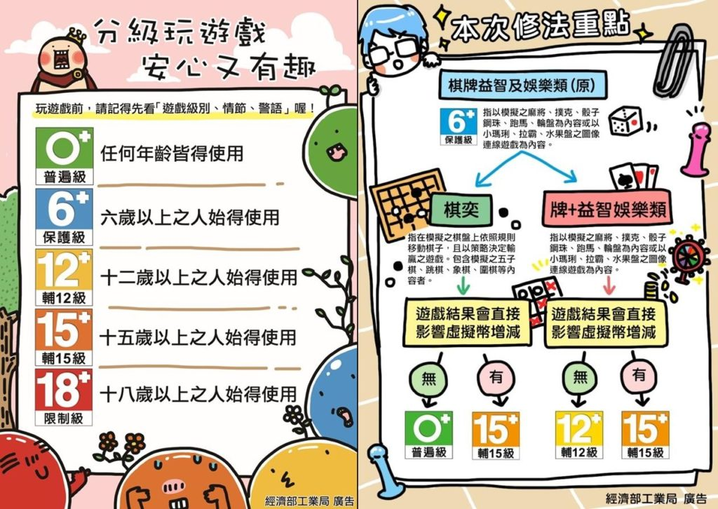因棋牌遊戲市場增長，台灣修訂電子遊戲分級制度