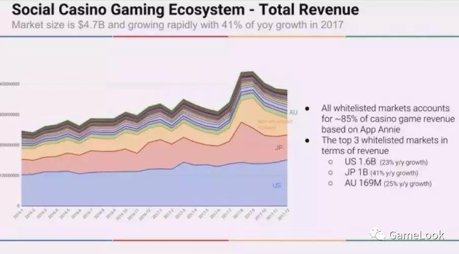 全球棋牌遊戲掃描：規模超50億美元，三線公司年入數億