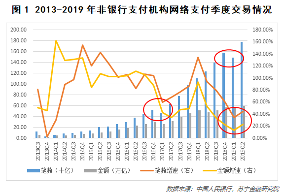 第三方支付,拐點來臨!