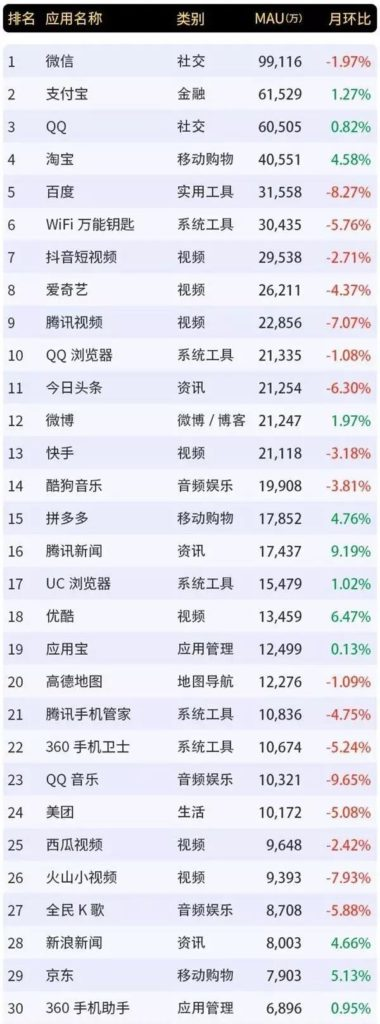 渠道聯運VS買量推廣:2019年手游買量規模將超600億,棋牌遊戲怎麼選