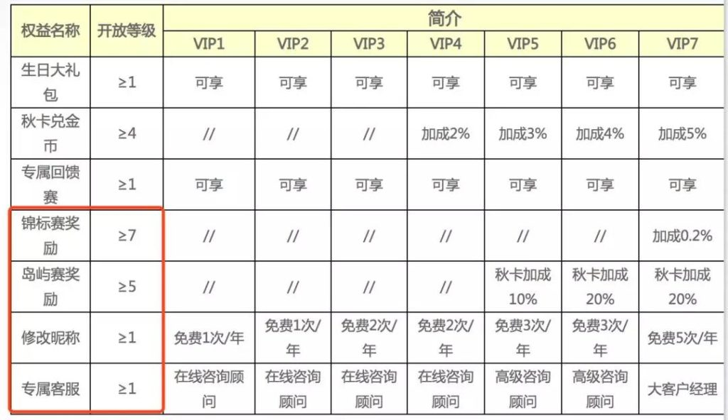 這個棋牌電競平台你聽過嗎?