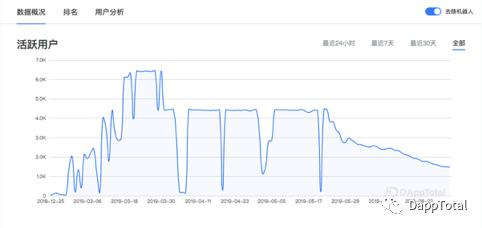 博彩DApp 新征途,殺破狼三分天下
