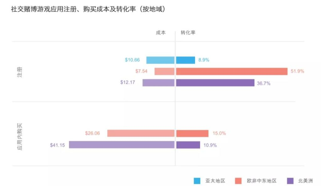 【博彩+休閒】棋牌出海新模式