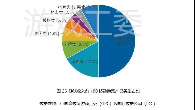 019Q3中國遊戲業報告:手游408.1億元、同比增20%