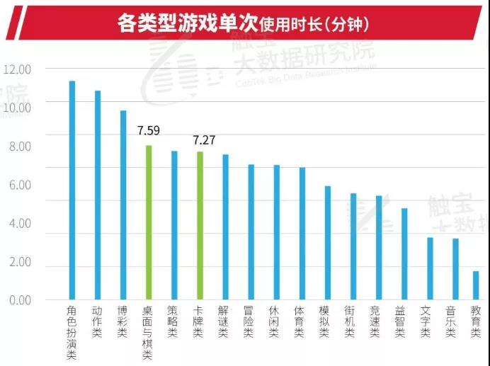 海外棋牌類游戲頭部競爭激烈,地域性強