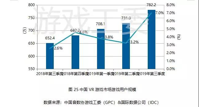 019Q3中國遊戲業報告:手游408.1億元、同比增20%