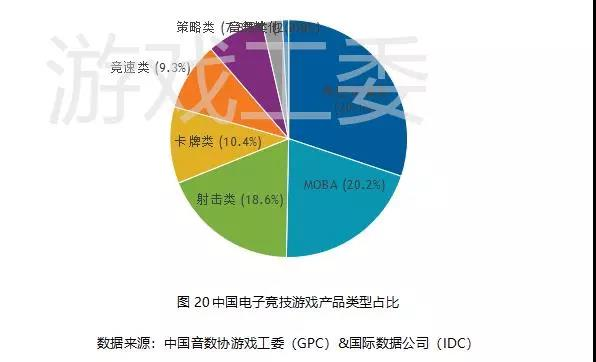 019Q3中國遊戲業報告:手游408.1億元、同比增20%