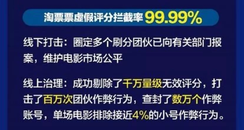 電影界“四大名捕” 打擊刷分黑產