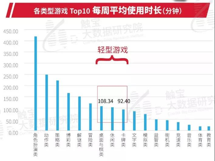 海外棋牌類游戲頭部競爭激烈,地域性強