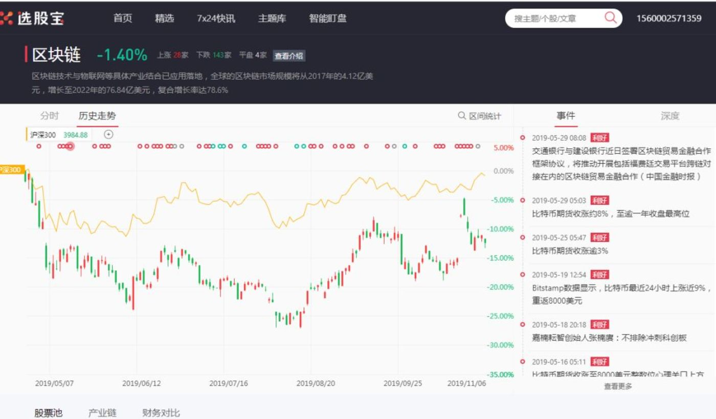區塊鏈,區塊鏈博彩,黑產,區塊鏈經濟,區塊鏈技術