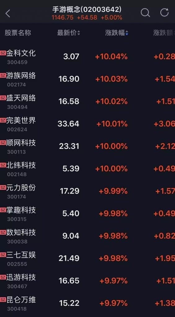 博彩遊戲,博彩科技,博彩新聞