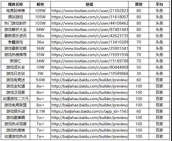 博彩推廣,博彩引流,亞洲博彩