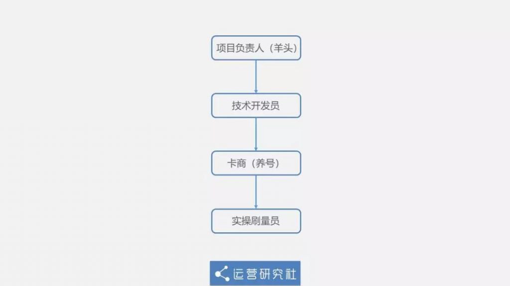 產品運營,產品推廣,產品經理