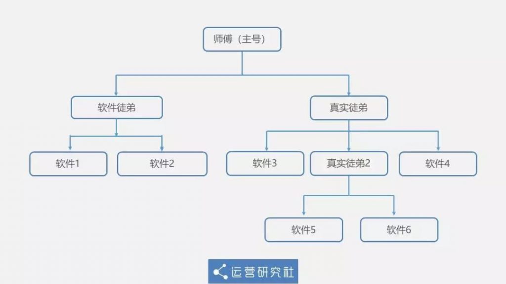 產品運營,產品推廣,產品經理