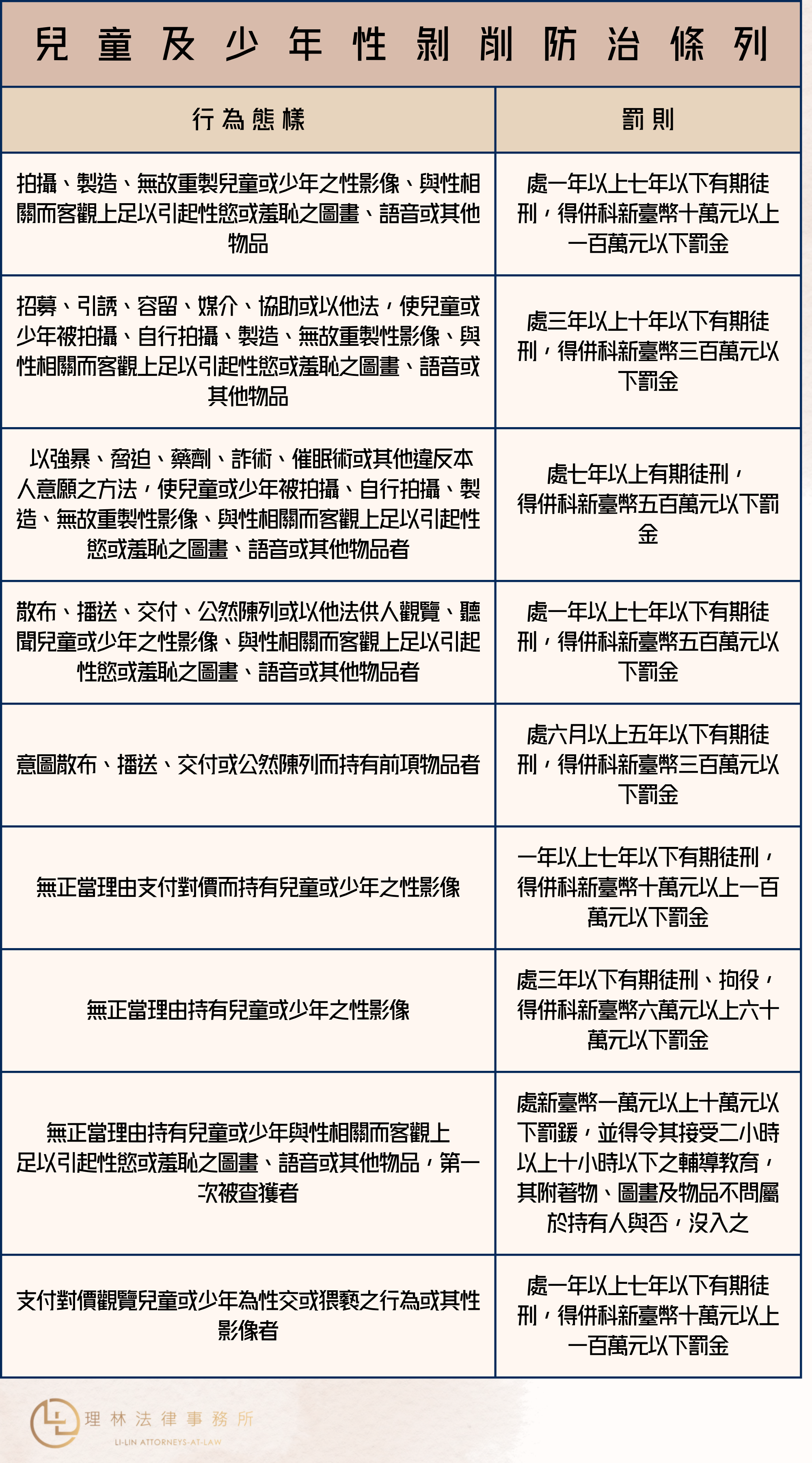 兒少法刑責 兒少法刑責