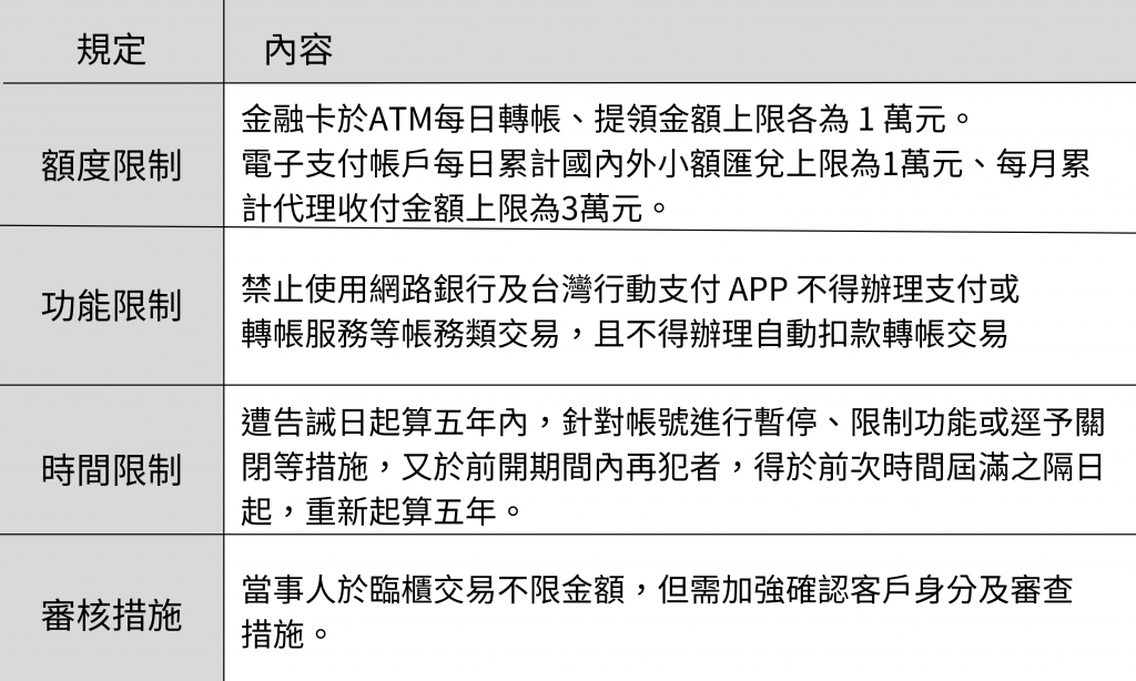 遭到告誡的限制