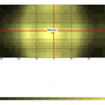 Light intensity distribution scanning