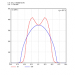 Light distribution curve Light distribution curve