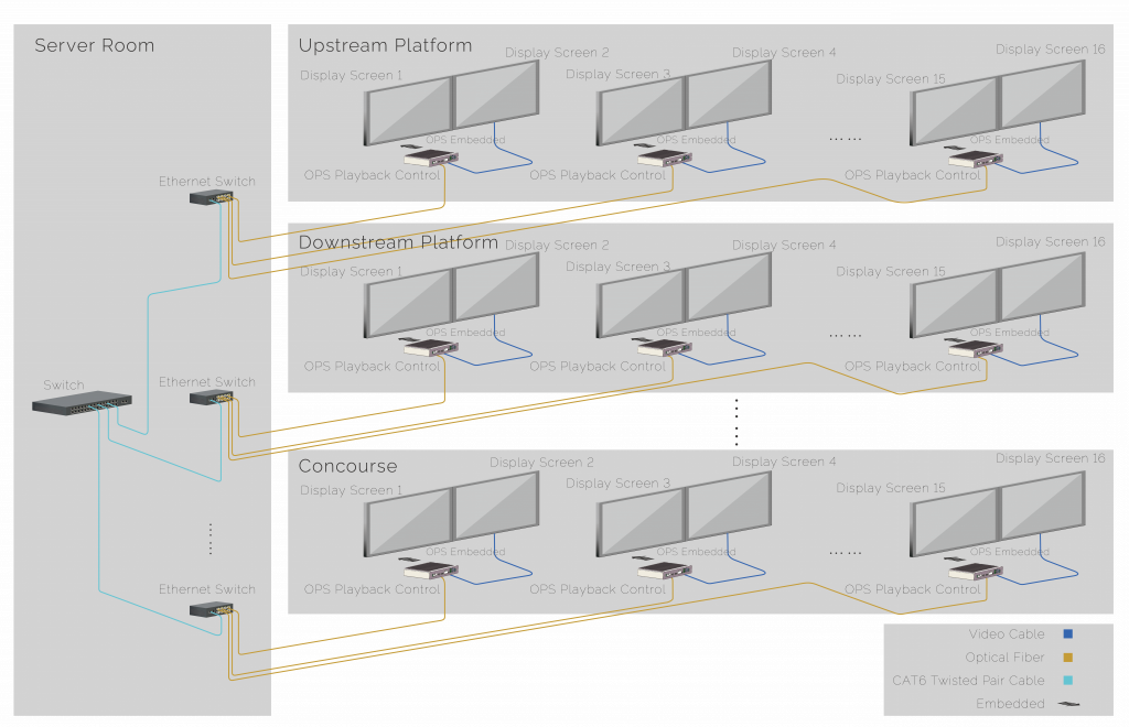 Ops3 Router OPS播控主机,OPS电脑,广告屏OPS主机