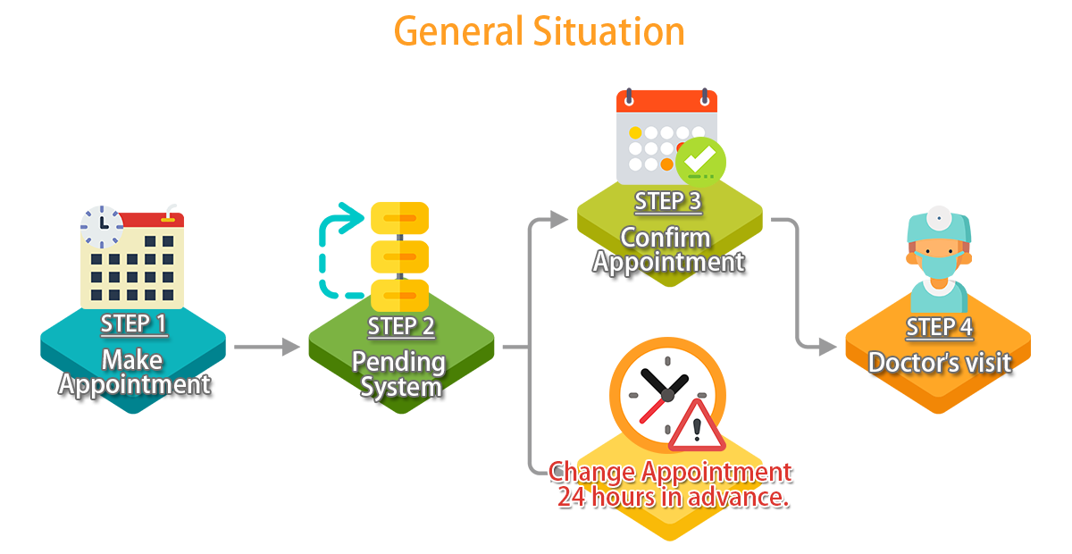 ICQ Oral Health Center-優悅牙科護理中心 | Appointment Policy