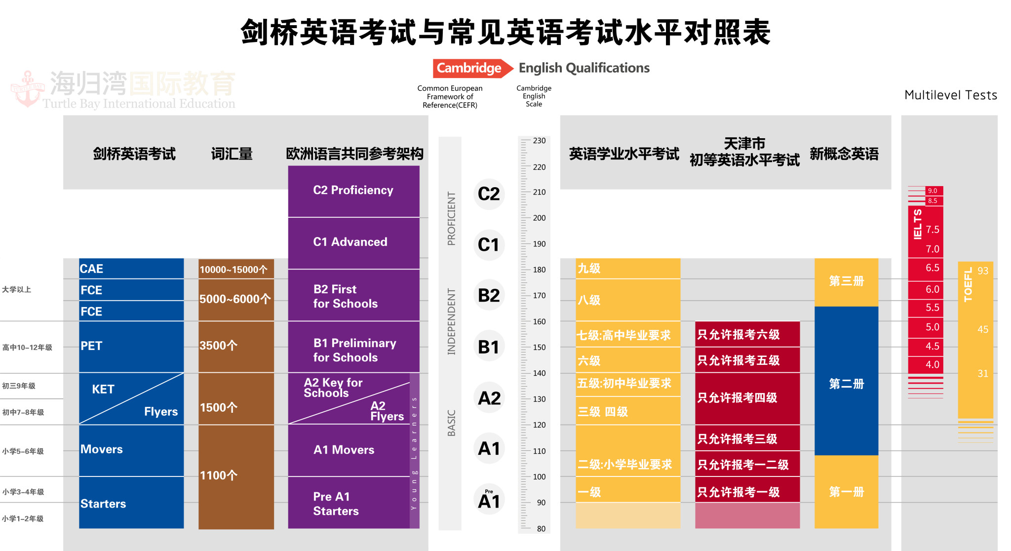 CEFR diagram - 副本-01