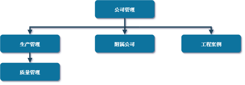 Copy of Untitled Diagram