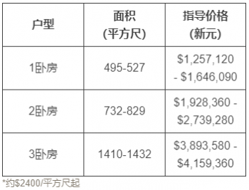 Price