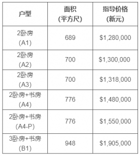 price