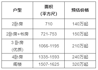 price