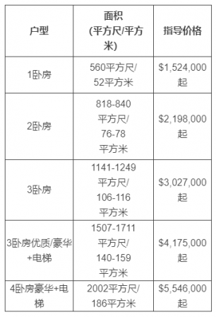 price