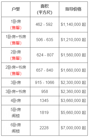 price