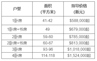price