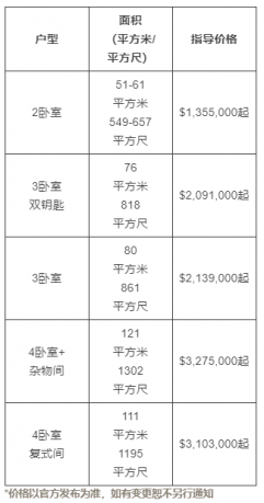 价格