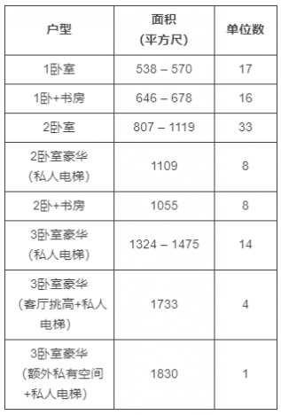 公寓单位