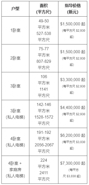 price
