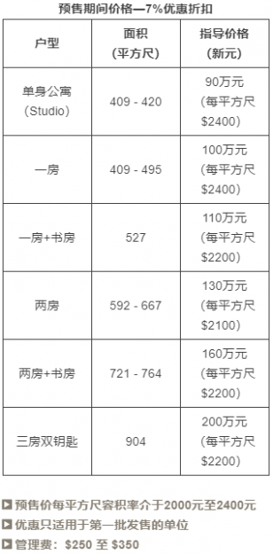 price