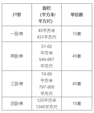 units