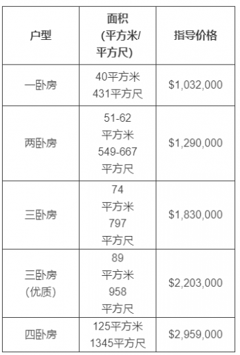 price
