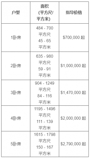 价格